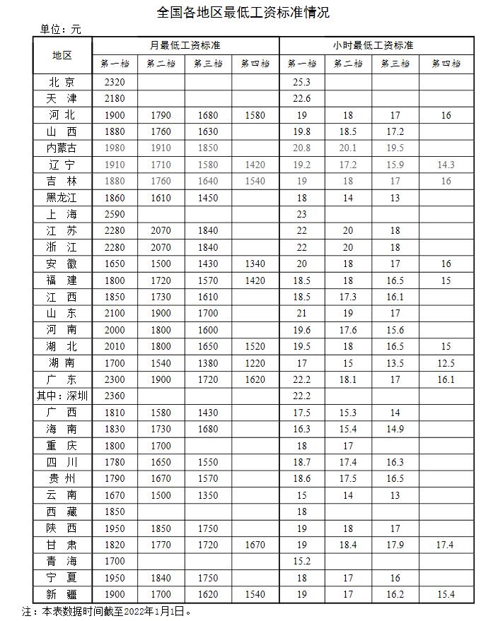 新年漲錢了！工資、養(yǎng)老金、醫(yī)保迎來新調(diào)整