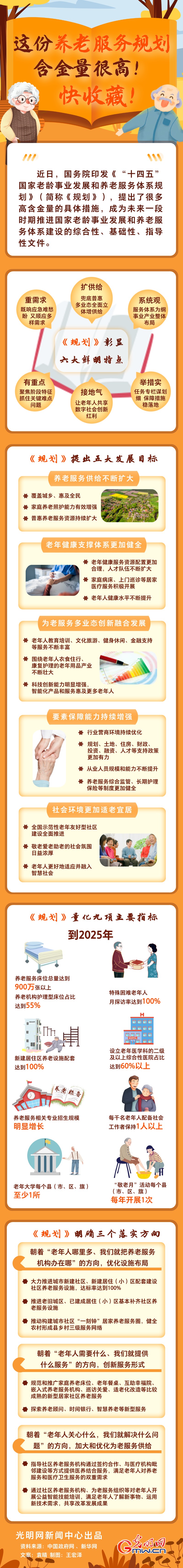 圖解丨這份養(yǎng)老服務(wù)規(guī)劃含金量很高！快收藏！