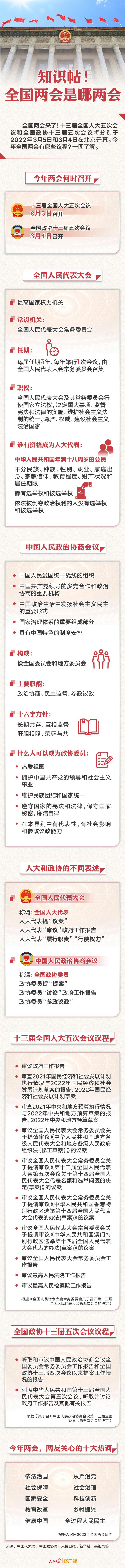知識帖！全國兩會是哪兩會？
