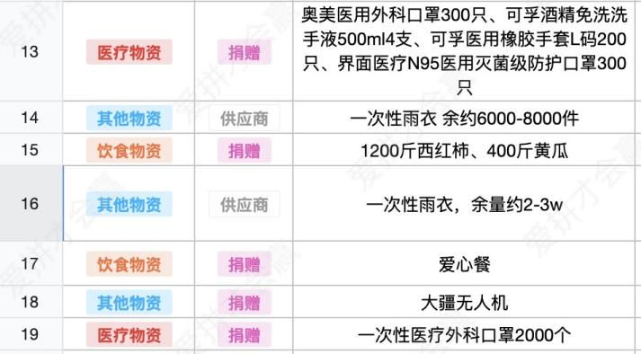 這份救命文檔，刷屏了！