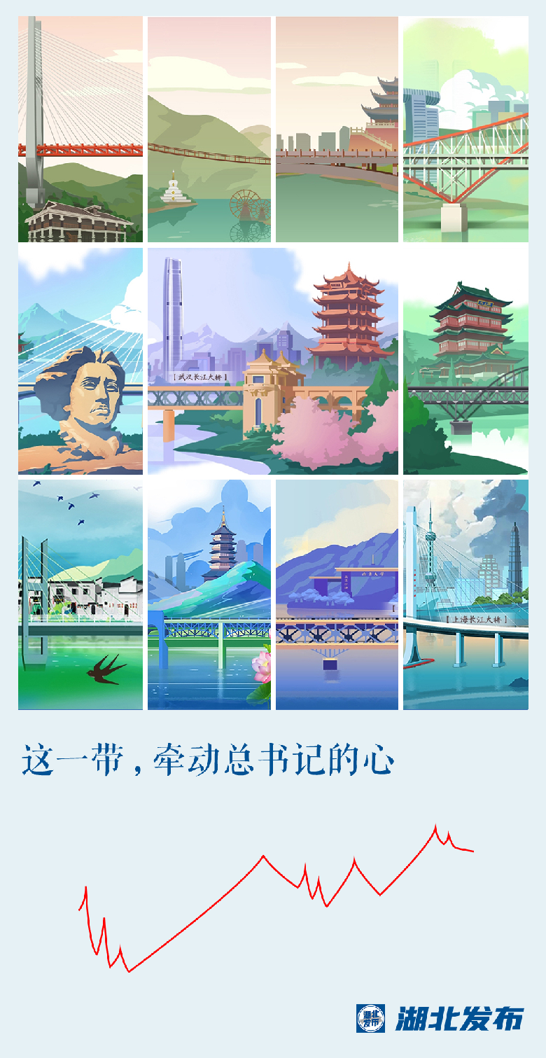 這一帶，牽動總書記的心！
