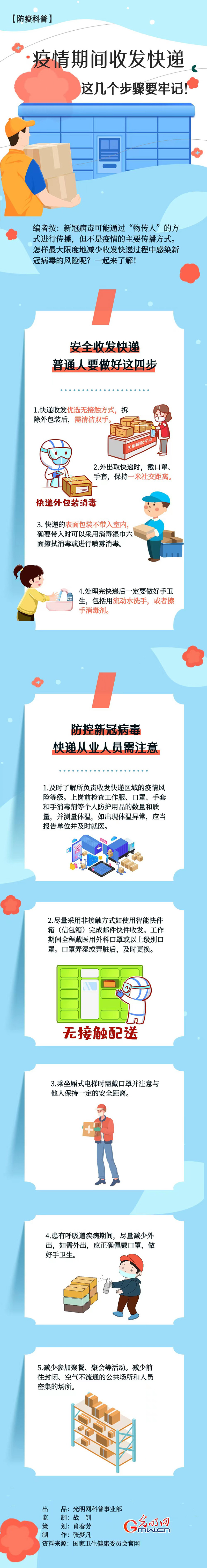 【防疫科普】疫情期間收發(fā)快遞，這幾個(gè)步驟要牢記！