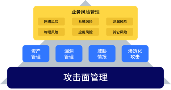 何為攻擊面管理？這份行業(yè)權(quán)威白皮書為你解讀
