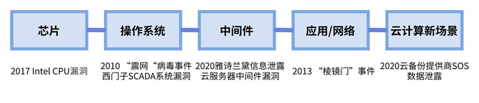 越來越多機(jī)構(gòu)布局網(wǎng)安，“跟風(fēng)”還是“價值”投資？