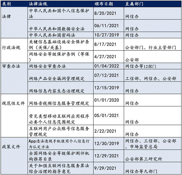 越來越多機(jī)構(gòu)布局網(wǎng)安，“跟風(fēng)”還是“價值”投資？