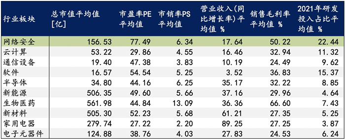 越來越多機(jī)構(gòu)布局網(wǎng)安，“跟風(fēng)”還是“價值”投資？