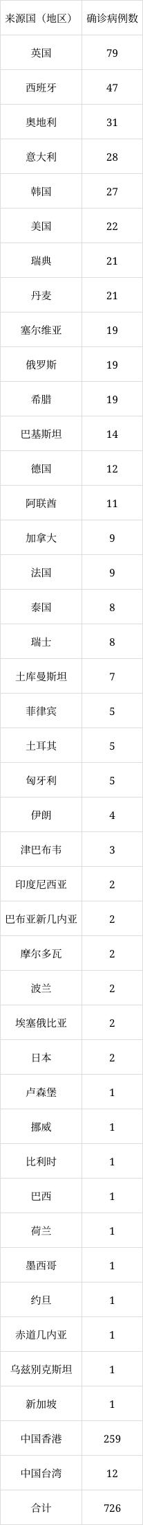 北京6月8日新增1例本土無癥狀感染者轉(zhuǎn)確診病例、1例境外輸入確診病例