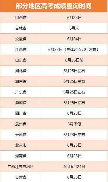 多地啟動(dòng)高考閱卷工作 考后這些時(shí)間點(diǎn)要注意！