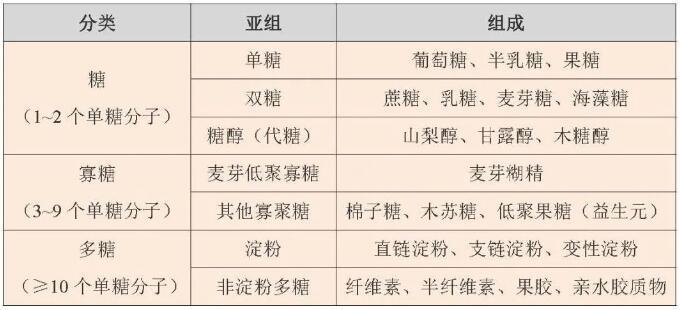 炎炎夏日飲料別貪多，小心吃進(jìn)太多糖