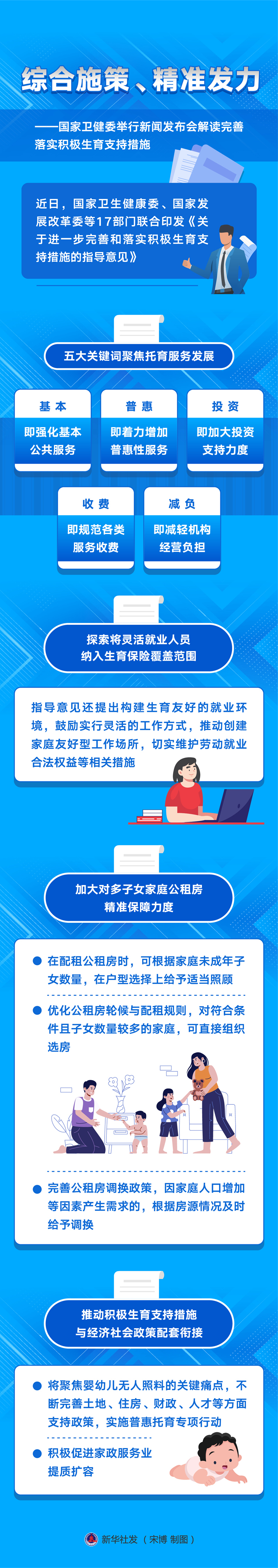 新華全媒+丨綜合施策、精準(zhǔn)發(fā)力——國(guó)家衛(wèi)健委舉行新聞發(fā)布會(huì)解讀完善落實(shí)積極生育支持措施
