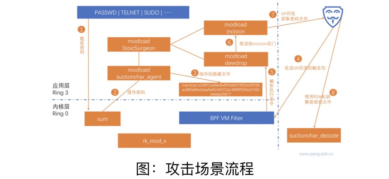 西工大被美國(guó)網(wǎng)絡(luò)攻擊又一重要細(xì)節(jié)曝光！要小心“飲茶”！