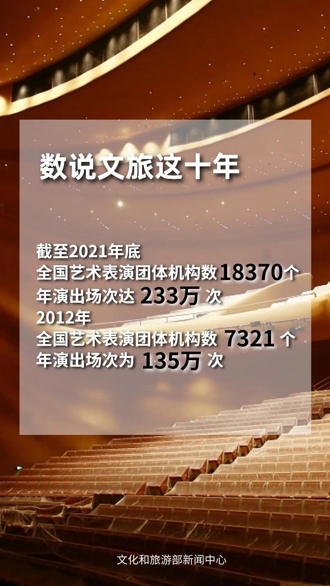 圖片來源：文化和旅游部官方政務新媒體平臺。