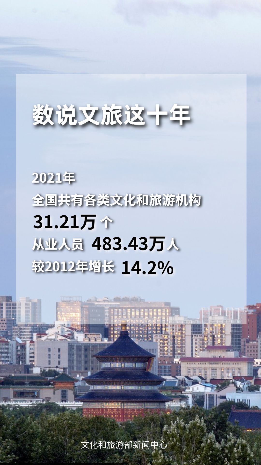 圖片來源：文化和旅游部官方政務(wù)新媒體平臺。