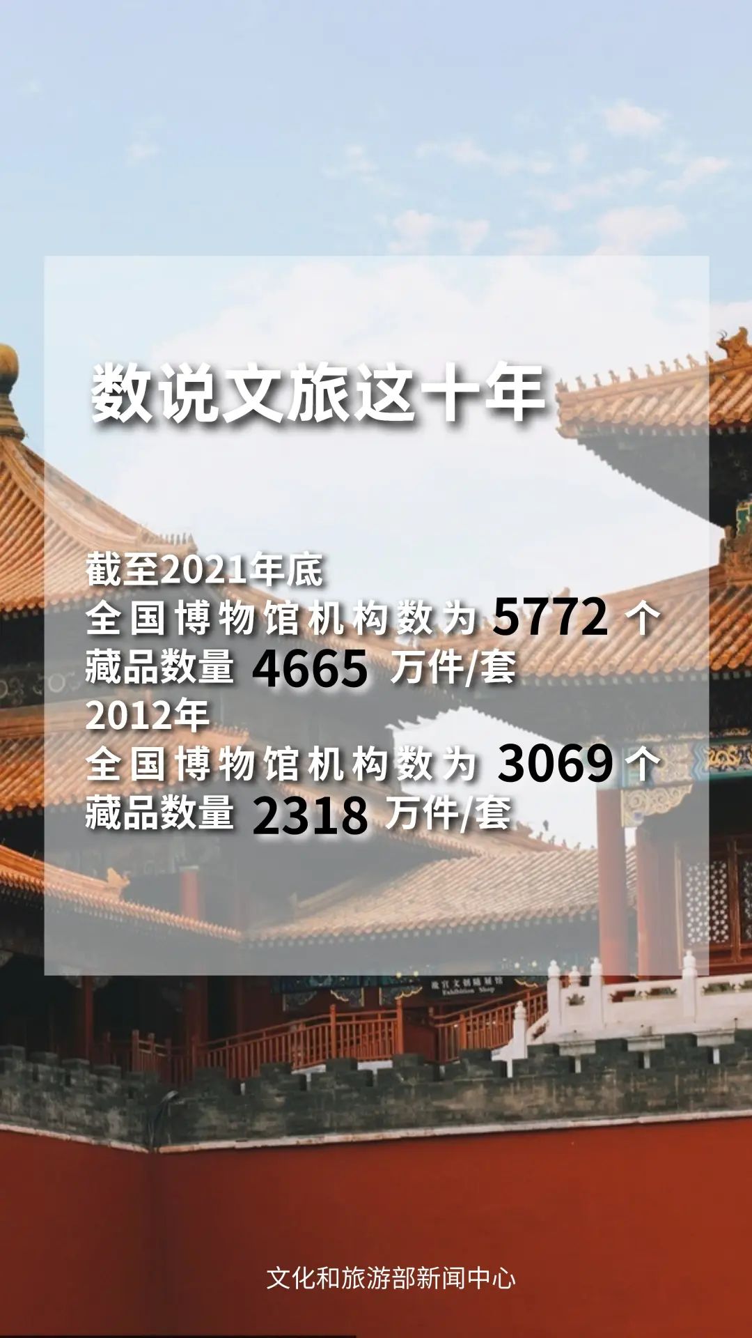 圖片來源：文化和旅游部官方政務(wù)新媒體平臺。