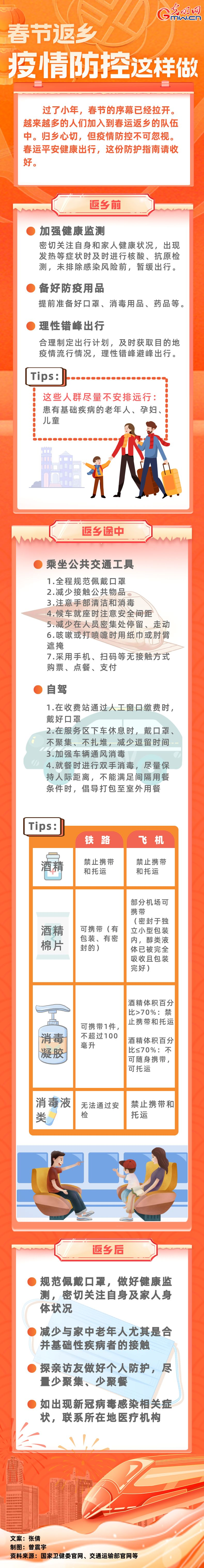 【春運(yùn)進(jìn)行時(shí)】春節(jié)返鄉(xiāng)，疫情防控這樣做