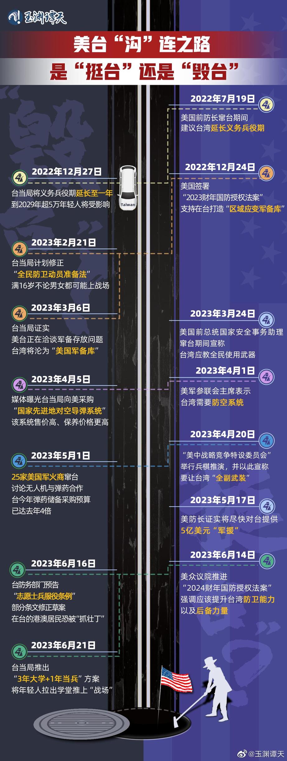 玉淵譚天丨超直觀！一圖梳理美臺(tái)軍事勾連如何毀臺(tái)