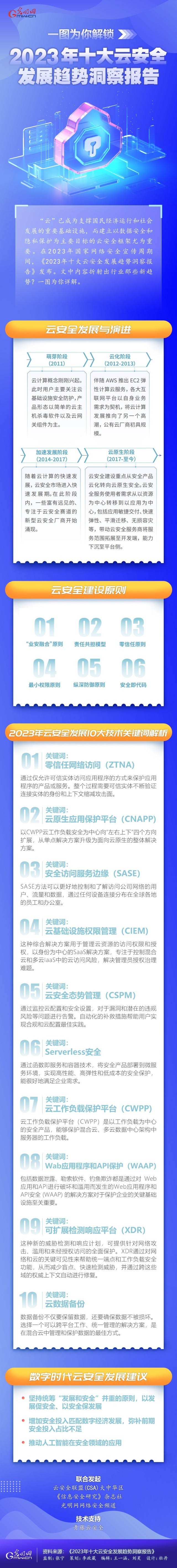 一圖為你解鎖，云安全領(lǐng)域呈現(xiàn)哪些最新發(fā)展趨勢
