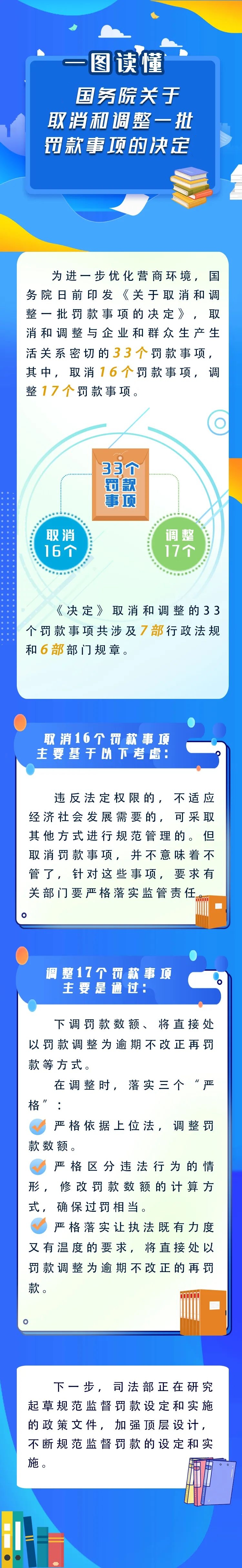 新華解碼丨國務(wù)院取消和調(diào)整33個罰款事項，將帶來哪些影響？
