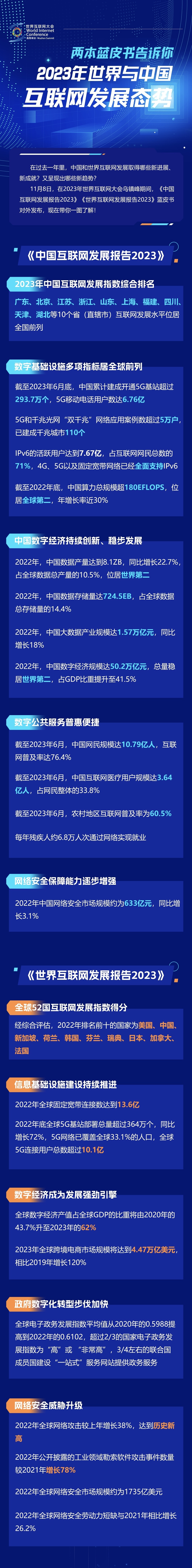 一圖讀懂！兩本藍(lán)皮書告訴你2023年世界與中國互聯(lián)網(wǎng)發(fā)展態(tài)勢(shì)