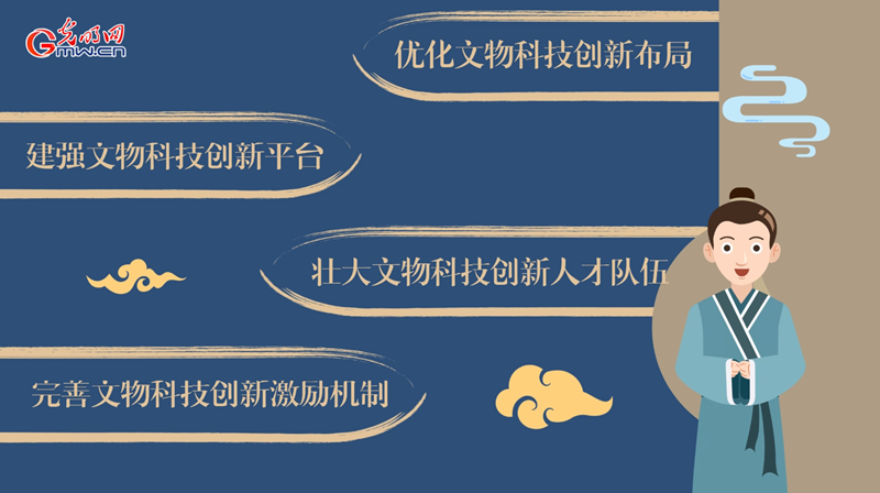 動畫｜加強新時代文物科技創(chuàng)新，將從這幾方面著手！