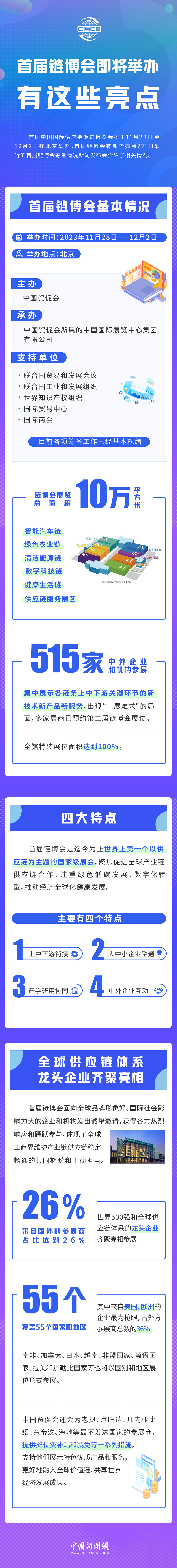 首屆鏈博會(huì)即將舉辦，有這些亮點(diǎn)！