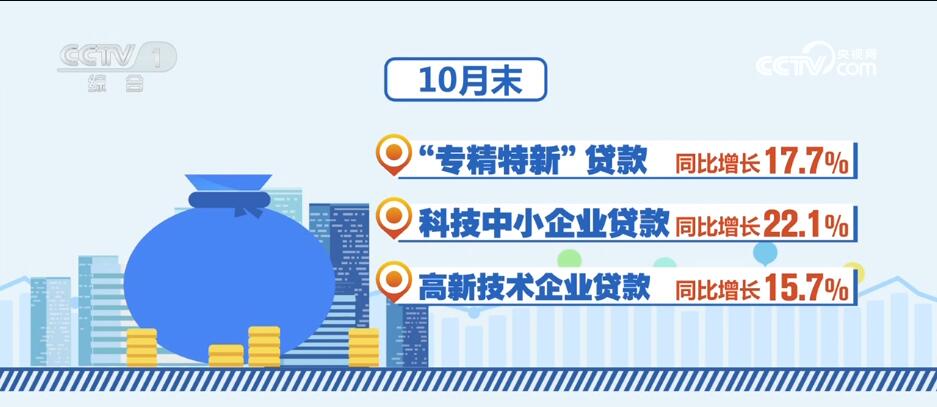 消費潛力釋放、金融大力支持……透過數(shù)據(jù)看活力 中國經(jīng)濟“加速跑”