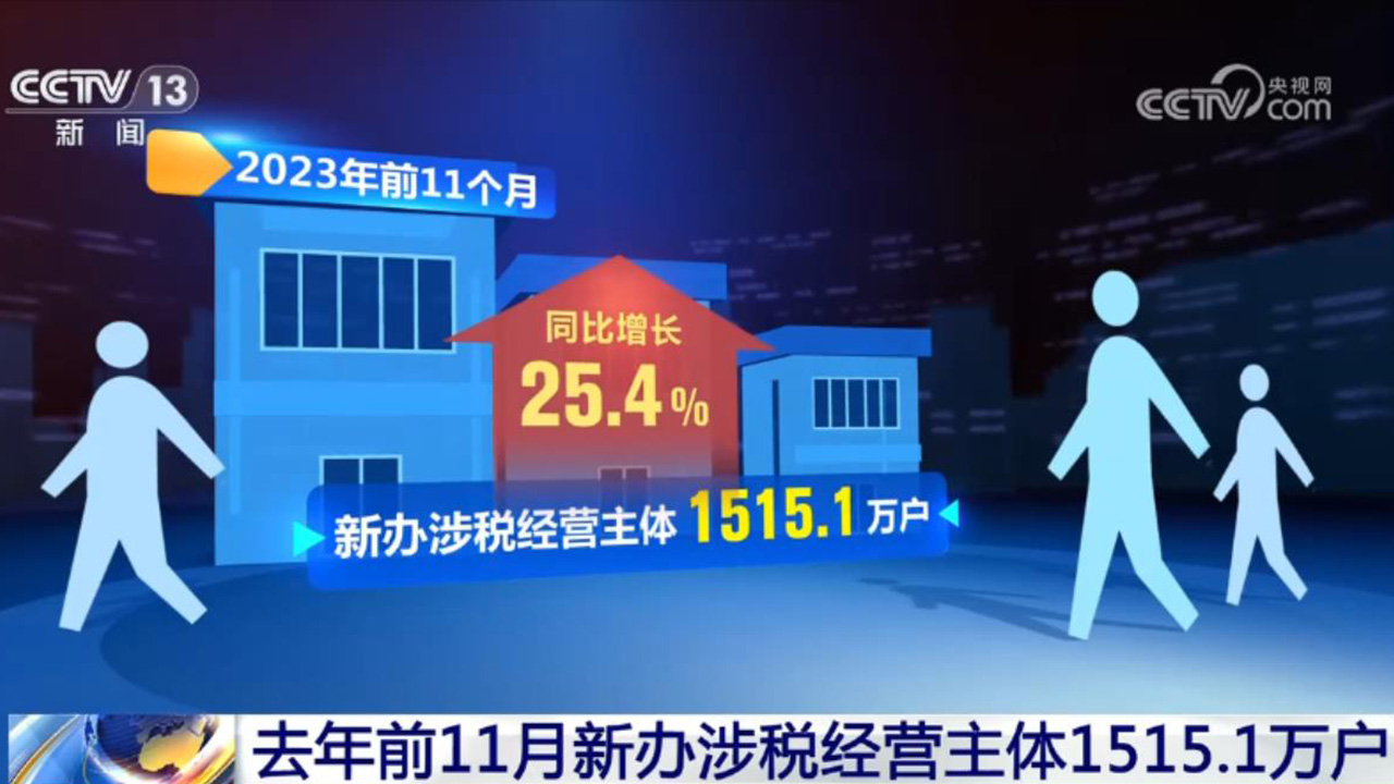 活力持續(xù)向好、內(nèi)生動力增長 中國經(jīng)濟整體穩(wěn)定恢復(fù)