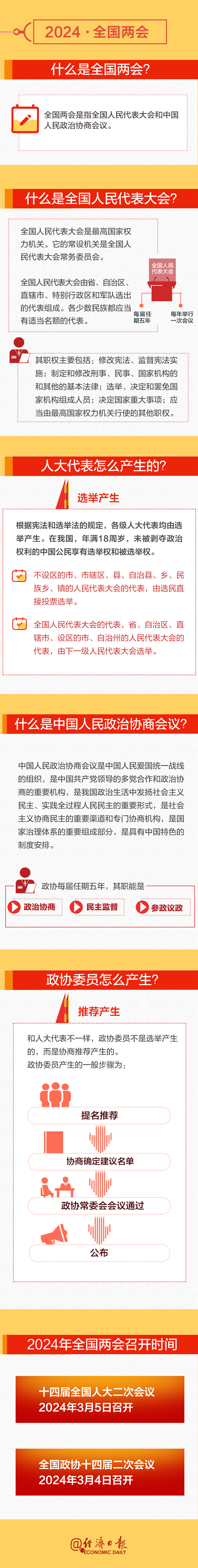 全國兩會時(shí)間即將開啟！這份知識帖請收好→