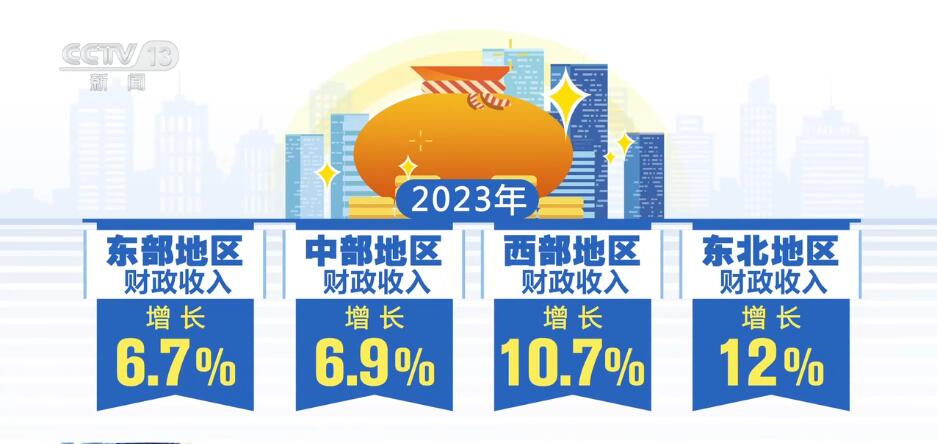 按下“快進鍵”、跑出“加速度” 中國經(jīng)濟“跑進”發(fā)展的“春天”