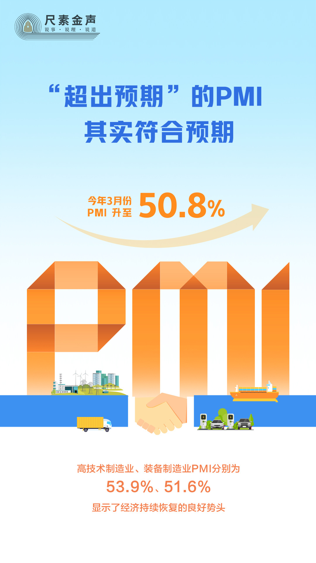 尺素金聲丨“超出預期”的PMI，其實符合預期