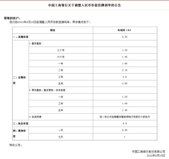 中國工商銀行關(guān)于調(diào)整人民幣存款掛牌利率的公告。截圖自中國工商銀行官網(wǎng)