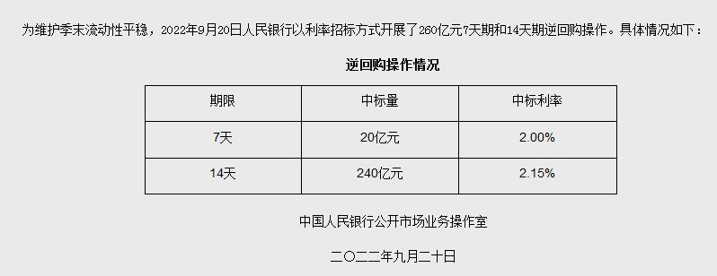 央行網(wǎng)站信息截圖。