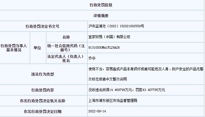 上海市市場監(jiān)管局網(wǎng)站信息截圖。