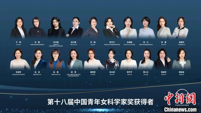 于曉等20人、大氣復(fù)合污染協(xié)同防控技術(shù)研究團隊等5個團隊獲獎。　主辦方供圖