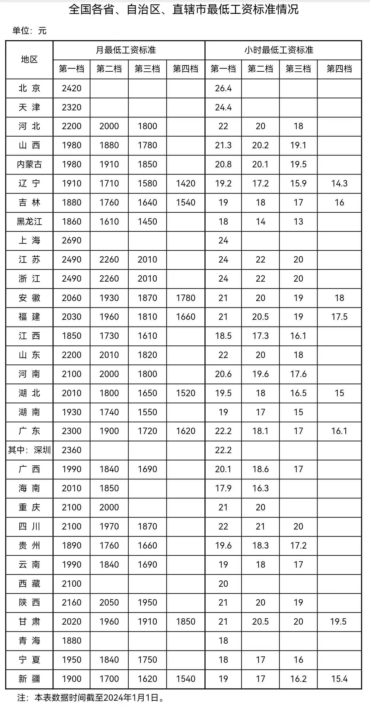 來自人社部網站。