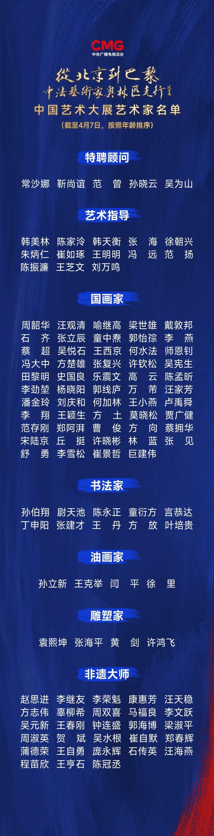 CMG觀察丨從北京到巴黎，一場藝術(shù)大展如何續(xù)寫中法佳話？