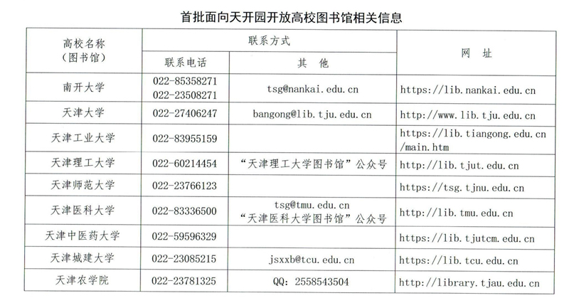 首批面向天開園開放高校圖書館相關(guān)信息。天津市教委供圖