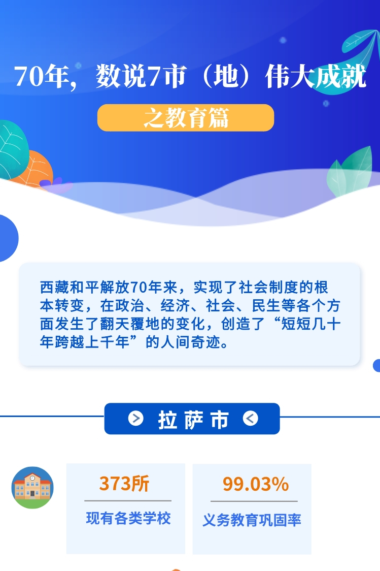 ??-圖解 70年，數(shù)說7市（地）偉大成就之教育篇(1)(1)_副本.jpg