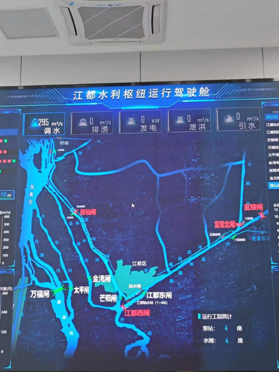 江都水利樞紐運行駕駛艙。人民網(wǎng)記者 黃鈺攝