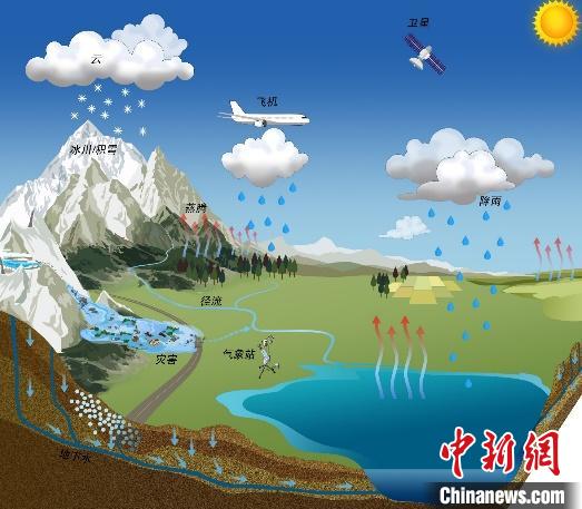 氣候變化如何影響青藏高原湖泊？中國科學(xué)家繪制“全景圖”