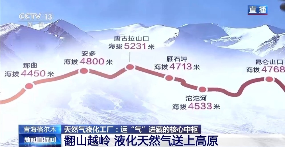 青藏高原如何保供暖？感受液化天然氣的進(jìn)藏之旅