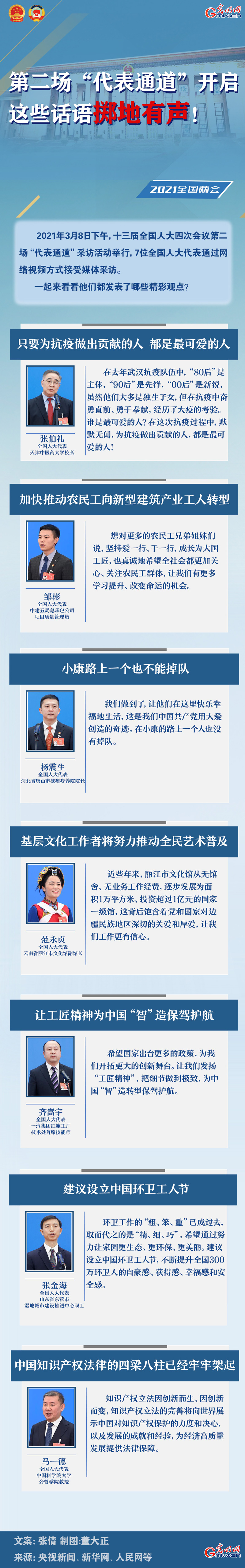 圖解：第二場“代表通道”開啟 這些話語擲地有聲！