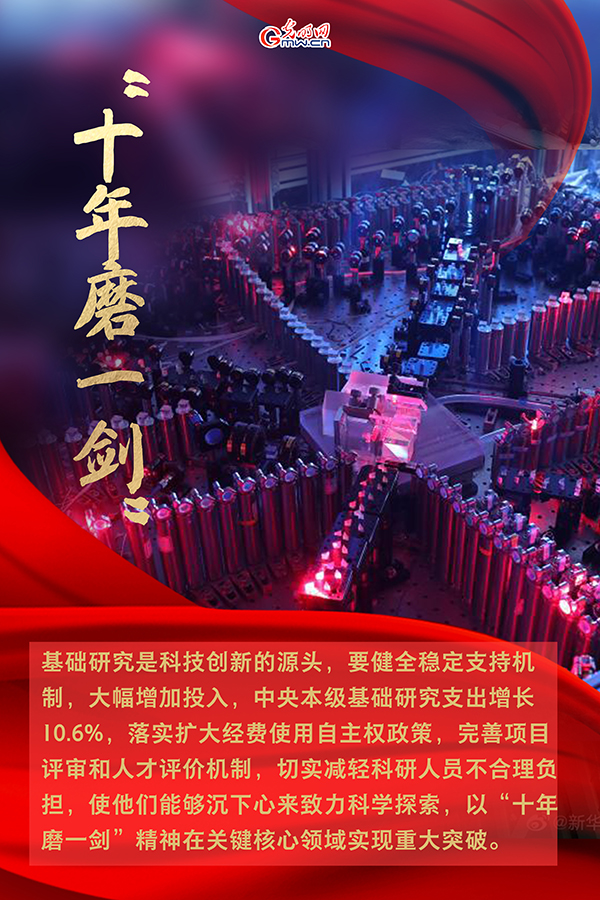 海報(bào)| 2021年政府工作報(bào)告，科技創(chuàng)新提到這些關(guān)鍵詞