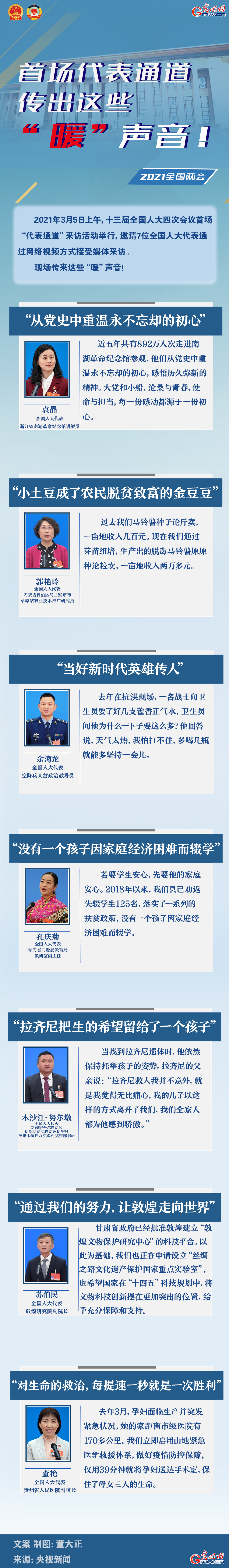 圖解：首場代表通道傳出這些“暖”聲音！