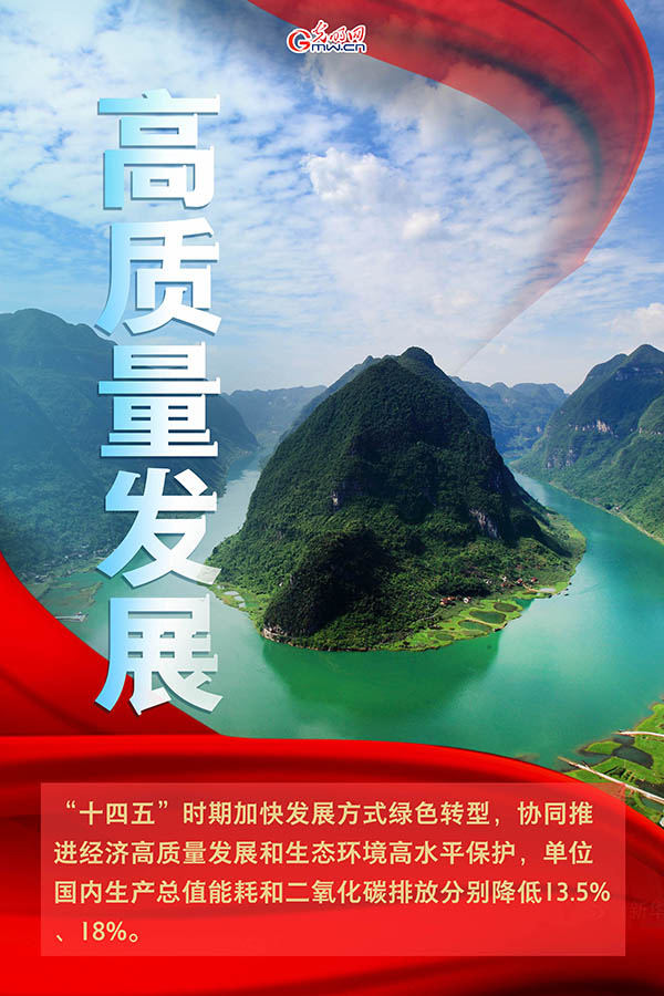 海報(bào)| 2021年政府工作報(bào)告，提到這些生態(tài)環(huán)保關(guān)鍵詞
